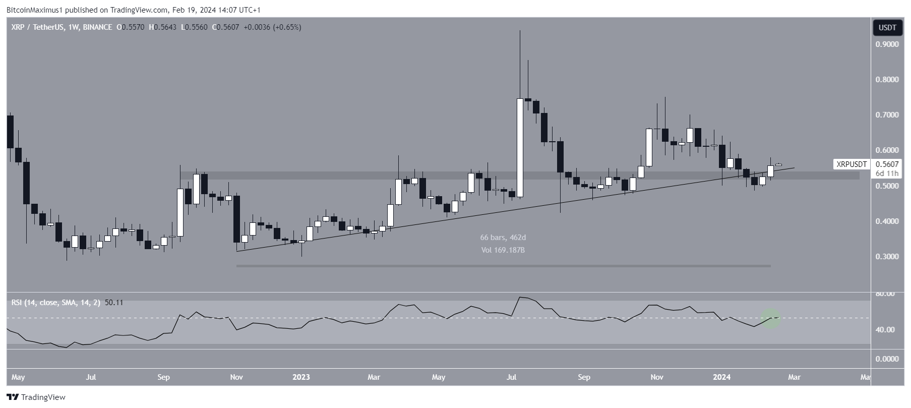 XRP BeInCrypto Japan ripple-xrp-price-movement-analyzing-the-concerns-altcoins-like